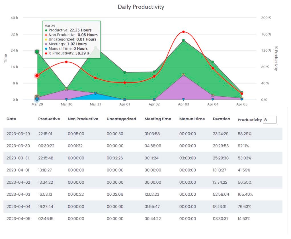 Pagina Web KM2 TecnologÃ_a SRL